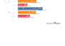 create do data analysis and create tableau dashboard